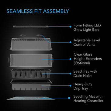 AC Infinity Germination Kit