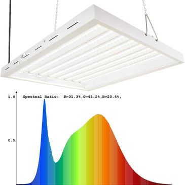 Lumia Star 2x2 Grow Lights